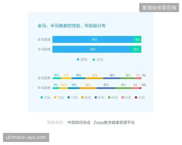 厦门马拉松沿线的心率监测志愿者，为参赛跑者架设起一道生命防线